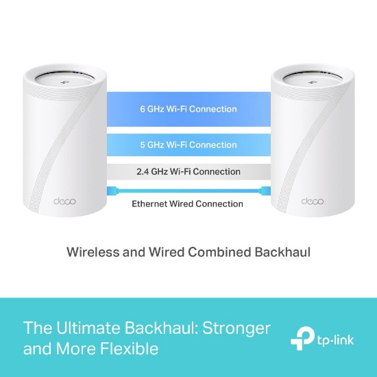 Imagine TP-LINK DECO BE65(3-PACK) Sistem Mesh WI-FI 7, BE9300, TRI-BAND, Standarde wireless: IEEE 802.11be/ax 6 GHz, IEEE 802.11be/ax/ac/n/a 5 GHz, IEEE 802.11ax/n/b/g 2.4 GHz, Viteze wireless: BE9300 6 GHz: 5760 Mbps (802.11be), 5 GHz: 2880 Mbps (802.11be), 2.4 GHz: 574 Mbps (802.11ax), 8 x antene interne