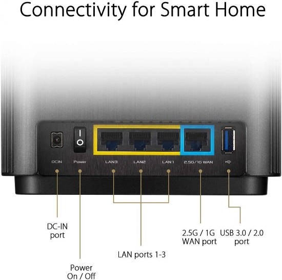 Imagine Router wireless ASUS Gigabit Mesh ZenWiFi, AX XT8, Wifi 6, Tri-Band, 2 pack