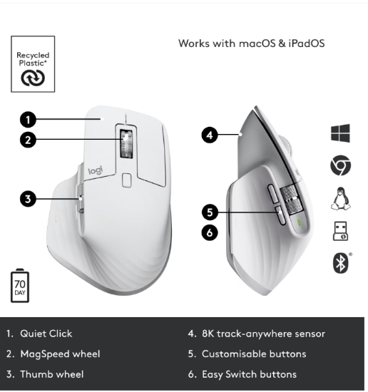 Imagine Mouse Logitech MX Master 3S, Wireless/Bluetooth fara fir, rezolutie 8000 DPI, optic, butoane/rotite 7, alb